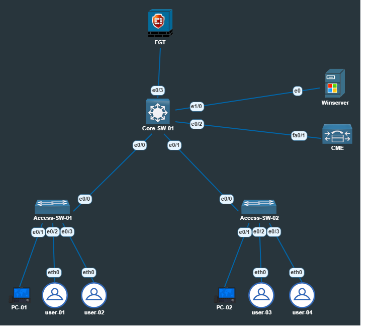 MAC-Whitelisting Project