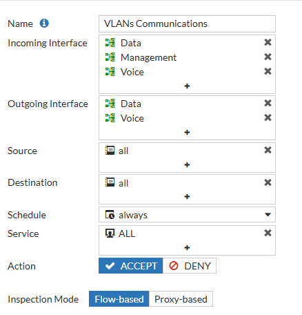 Policy VLAN 10 Access